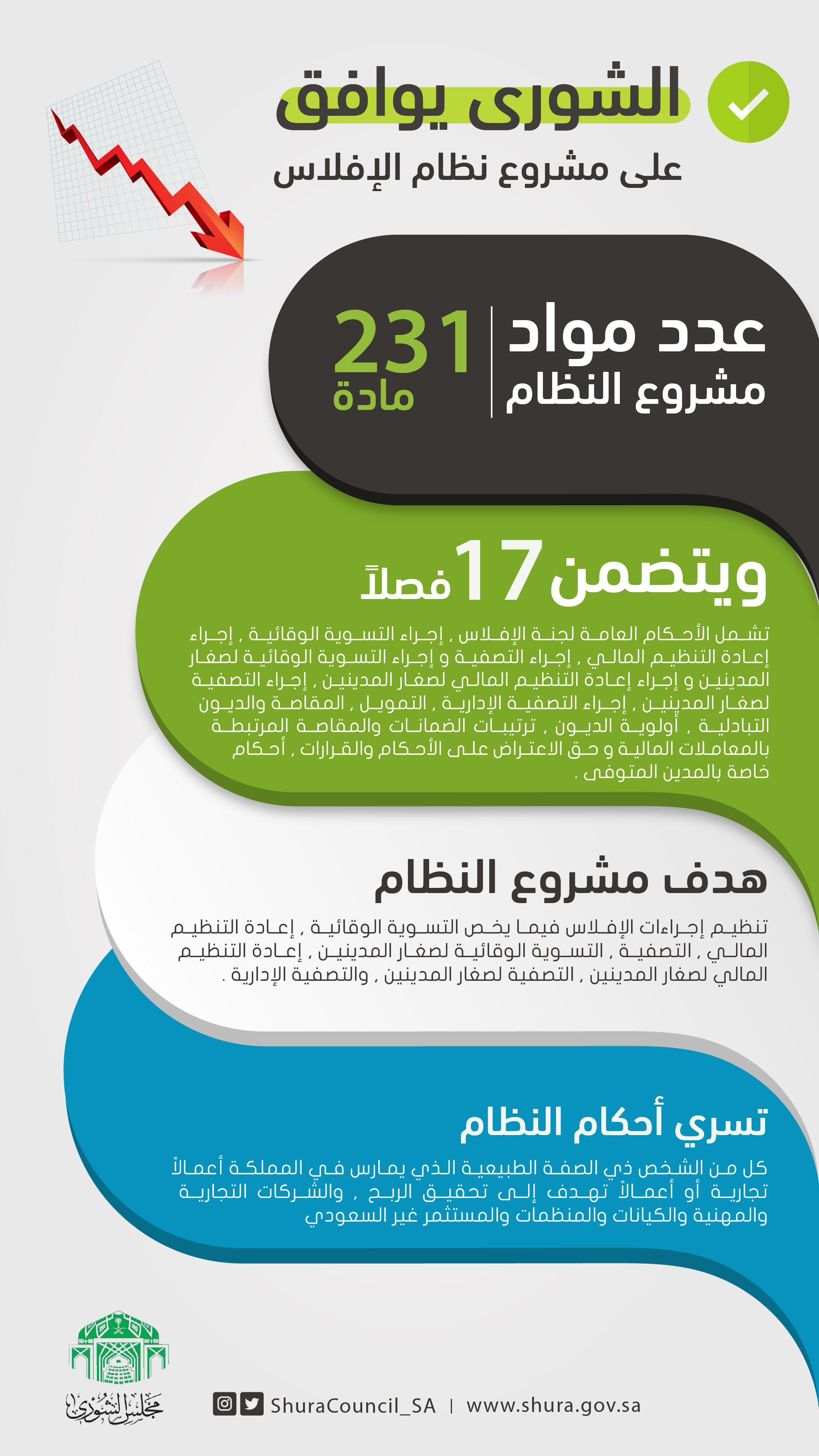 مجلس الشورى مجلس الشورى يعقد جلسته العادية الرابعة من السنة الثانية للدورة السابعة